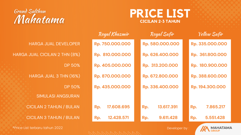 Price List Grand Sulthan Mahatama - CICILAN 2-3 THN