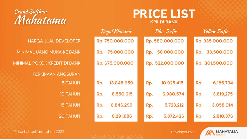 Price List Grand Sulthan Mahatama - KPR BANK