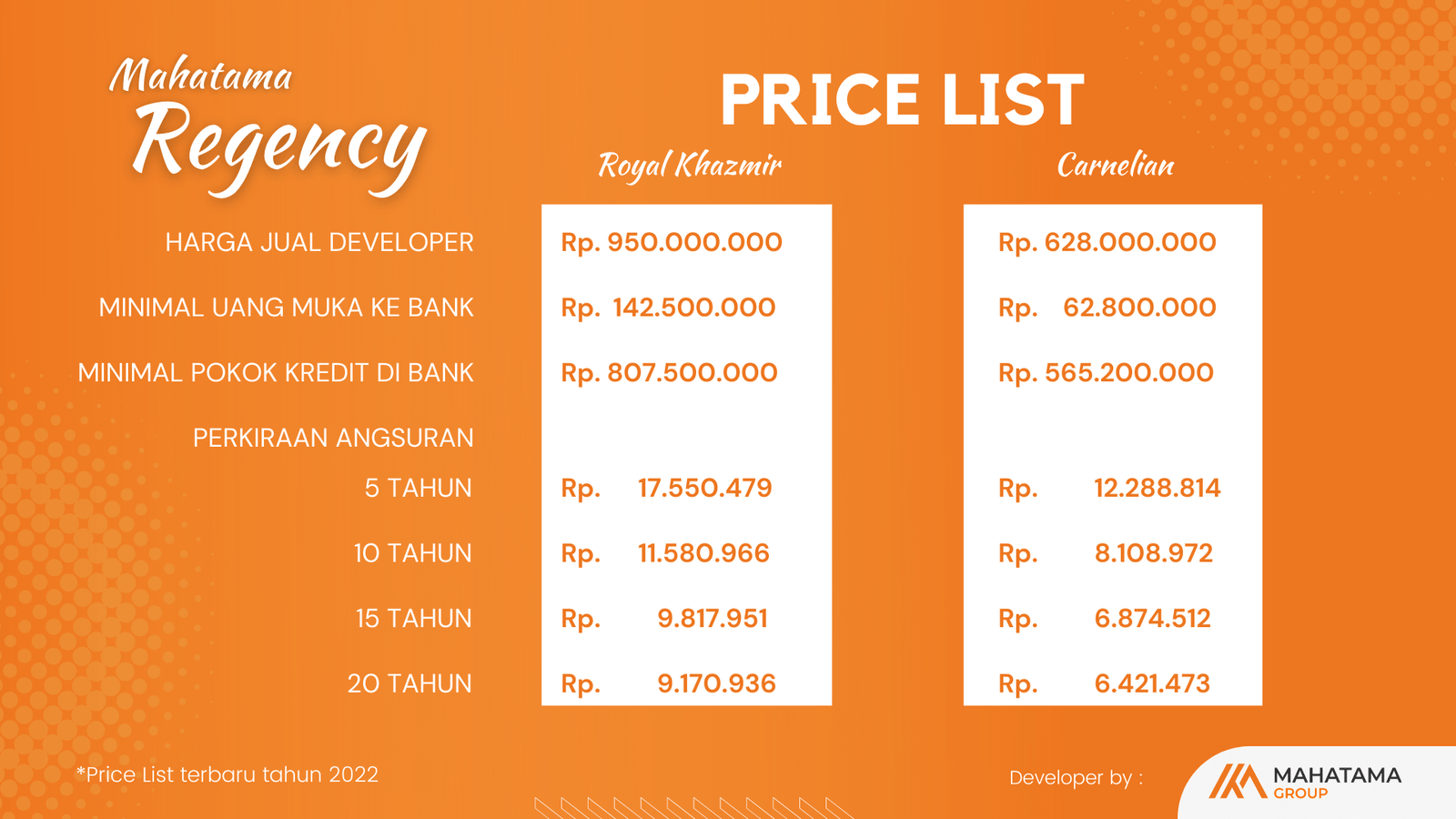 Price List Mahatama Regency - KPR